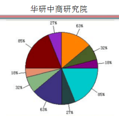中國脫硝催化劑行業市場發展前景展望及十三五投資規模預測報告（2017-2022年調研版）