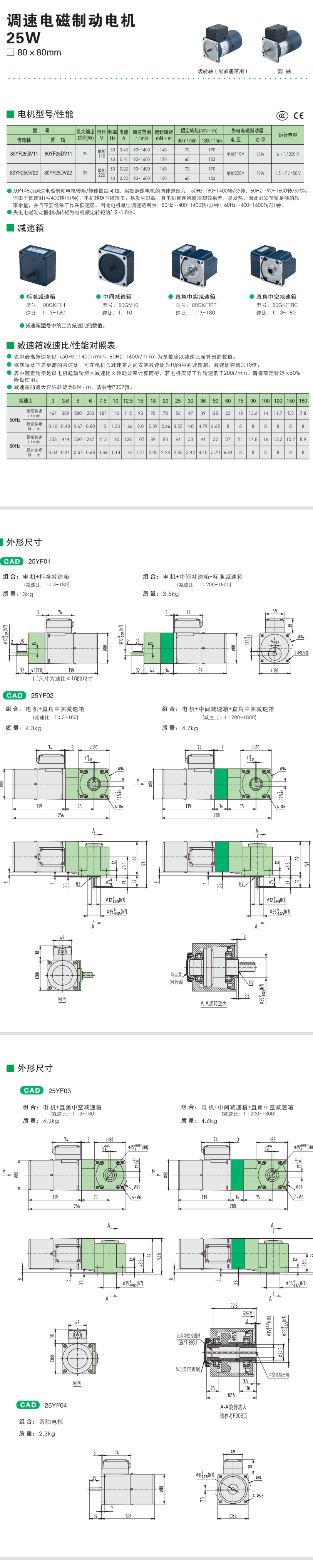 25W精研調(diào)速電磁制動(dòng)電機(jī)(圖1)