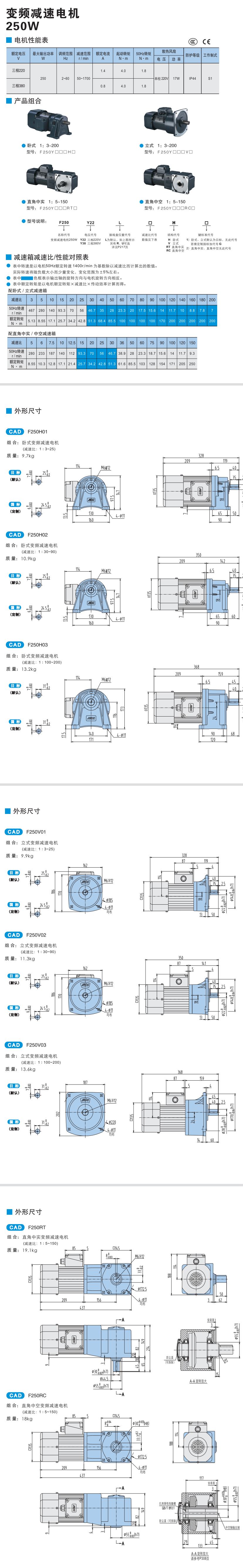 250W精研變頻減速電機(圖1)