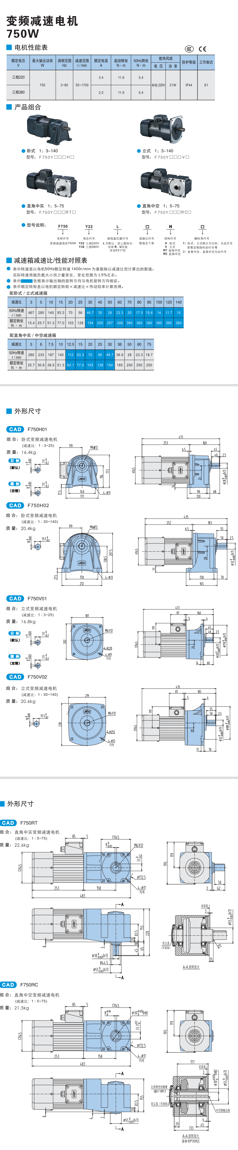 750W精研變頻減速電機(jī)(圖1)