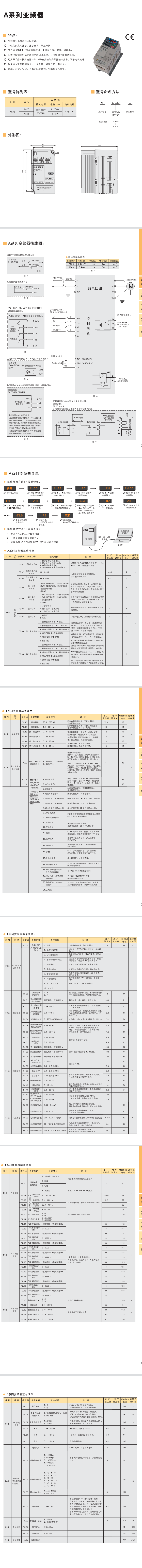 A系列變頻器(圖1)